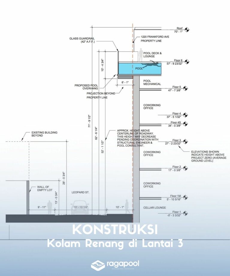 Panduan Konstruksi Kolam Renang Di Lantai 3 Untuk Anda