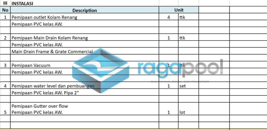 Contoh Rencana Anggaran Biaya Pembuatan Kolam Renang Excel